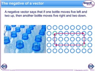 © Boardworks Ltd 201314 of 38
The negative of a vector
A negative vector says that if one bottle moves five left and
two up, then another bottle moves five right and two down.
 