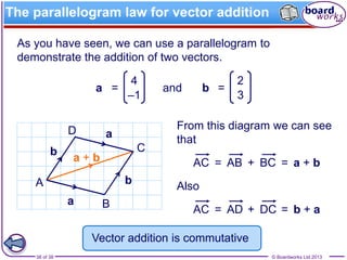 © Boardworks Ltd 201338 of 38
The parallelogram law for vector addition
As you have seen, we can use a parallelogram to
demonstrate the addition of two vectors.
and b =
2
3
a =
4
–1
a
a + b
b
B
C
From this diagram we can see
that
a + bAC = AB + BC =
a
b
Also
b + aAC = AD + DC =
a
Vector addition is commutative
A
D
 