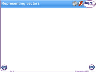 © Boardworks Ltd 20139 of 38
Representing vectors
 