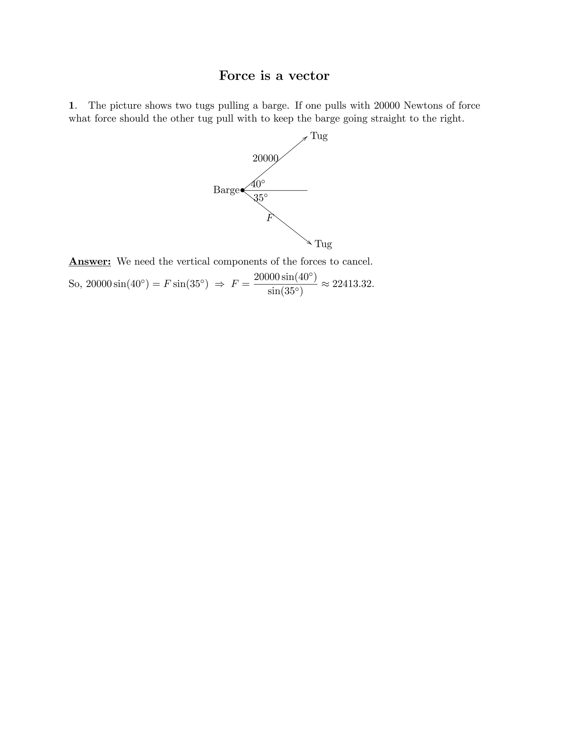 Force is a vector

•
��
20000
��
F
Barge
Tug
Tug
40◦
35◦
1. The picture shows two tugs pulling a barge. If one pulls with 20000 Newtons of force
what force should the other tug pull with to keep the barge going straight to the right.
Answer: We need the vertical components of the forces to cancel.
20000 sin(40◦)
So, 20000 sin(40◦) = F sin(35◦) ⇒ F =
sin(35◦)
≈ 22413.32.
 