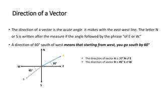 Vectors.pptx