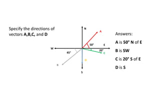 Vectors.pptx
