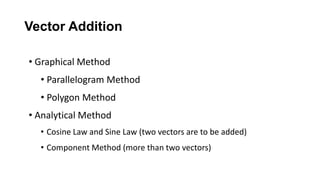 Vectors.pptx