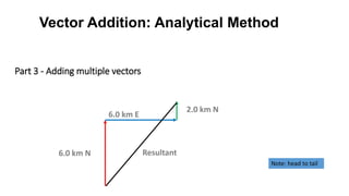 ppt - chapter 6: arrays and vectors powerpoint... Vectors.pptx