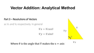 Vectors.pptx