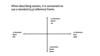 Vectors.pptx
