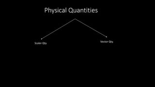 Physical Quantities
Scaler Qty
Vector Qty.
 