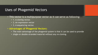 Uses of Phagemid Vectors
• This vector is a multipurpose vector as it can serve as following:
• 1. A cloning vector.
• 2. An expression vector
• 3. A sequencing vector.
• Advantages of Phagemid Vectors:
• The main advantage of the phagemid system is that it can be used to provide
• single-or double-stranded material without any re-cloning.
 