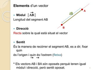 Unitat de vectors, matemàtiques de primer de batxillerat (versió resum ...