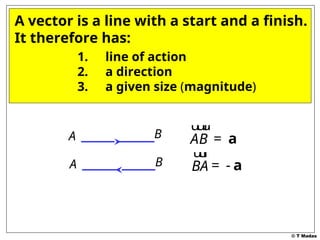 © T Madas
A vector is a line with a start and a finish.
It therefore has:
1. line of action
2. a direction
3. a given size (magnitude)
A B AB
u
u
u
r
= a
A B BA
u
u
r
-
= a
 