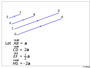 © T Madas
E
F
A
B
C
D
G
H
Let AB = a
u
u
u
r
CD =
u
u
u
r
2a
EF =
u
u
r
1
2
a
HG =
u
u
u
r
- 2a
 