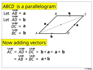 © T Madas
A
B C
D
Let AB = a
u
u
u
r
Let AD = b
u
u
u
r
a a
b
b
ABCD is a parallelogram
DC =
u
u
u
r
a
BC =
u
u
u
r
b
Now adding vectors
AC =
u
u
u
r
AD
u
u
u
r
DC
+ =
u
u
u
r
+ a
b = +
a b
AB
=
u
u
u
r
BC
+ =
u
u
u
r
+ b
a
 