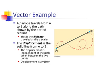 Vector Example
 A particle travels from A
to B along the path
shown by the dotted
red line
 This is the distance
traveled and is a scalar
 The displacement is the
solid line from A to B
 The displacement is
independent of the path
taken between the two
points
 Displacement is a vector
 