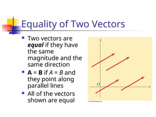 Equality of Two Vectors
 Two vectors are
equal if they have
the same
magnitude and the
same direction
 A = B if A = B and
they point along
parallel lines
 All of the vectors
shown are equal
 