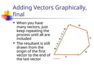 Adding Vectors Graphically,
final
 When you have
many vectors, just
keep repeating the
process until all are
included
 The resultant is still
drawn from the
origin of the first
vector to the end of
the last vector
 