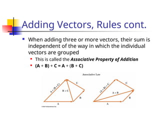 Adding Vectors, Rules cont.
 When adding three or more vectors, their sum is
independent of the way in which the individual
vectors are grouped
 This is called the Associative Property of Addition
 (A + B) + C = A + (B + C)
 