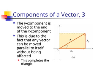 Components of a Vector, 3
 The y-component is
moved to the end
of the x-component
 This is due to the
fact that any vector
can be moved
parallel to itself
without being
affected
 This completes the
triangle
 