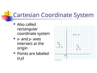 Cartesian Coordinate System
 Also called
rectangular
coordinate system
 x- and y- axes
intersect at the
origin
 Points are labeled
(x,y)
 