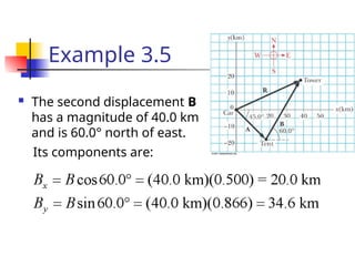 Example 3.5
 The second displacement B
has a magnitude of 40.0 km
and is 60.0° north of east.
Its components are:
 