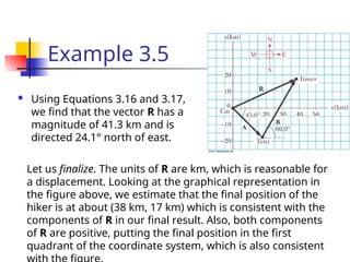 Example 3.5
 Using Equations 3.16 and 3.17,
we find that the vector R has a
magnitude of 41.3 km and is
directed 24.1° north of east.
Let us finalize. The units of R are km, which is reasonable for
a displacement. Looking at the graphical representation in
the figure above, we estimate that the final position of the
hiker is at about (38 km, 17 km) which is consistent with the
components of R in our final result. Also, both components
of R are positive, putting the final position in the first
quadrant of the coordinate system, which is also consistent
 