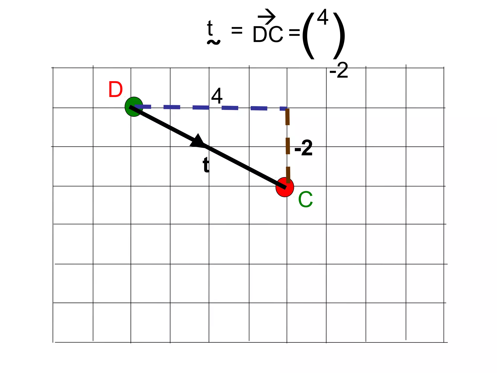 C
D
-2
DC

4
4
-2
( )
t
t
˜
= =
 