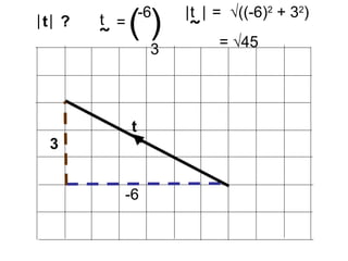 3
-6
-6
3
( )
t
t
˜
=
=
t ?| |
t
˜
| | √((-6)2
+ 32
)
= √45
 