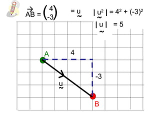 A
B
4
-3
4
-3( )AB =

u
˜
= u
˜
| u2
| =
˜
42
+ (-3)2
| u |
˜
= 5
 