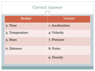 Vector Examples Answer Vectors intro | PPTX