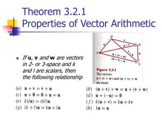 Vectors mod-1-part-1 | PPTX