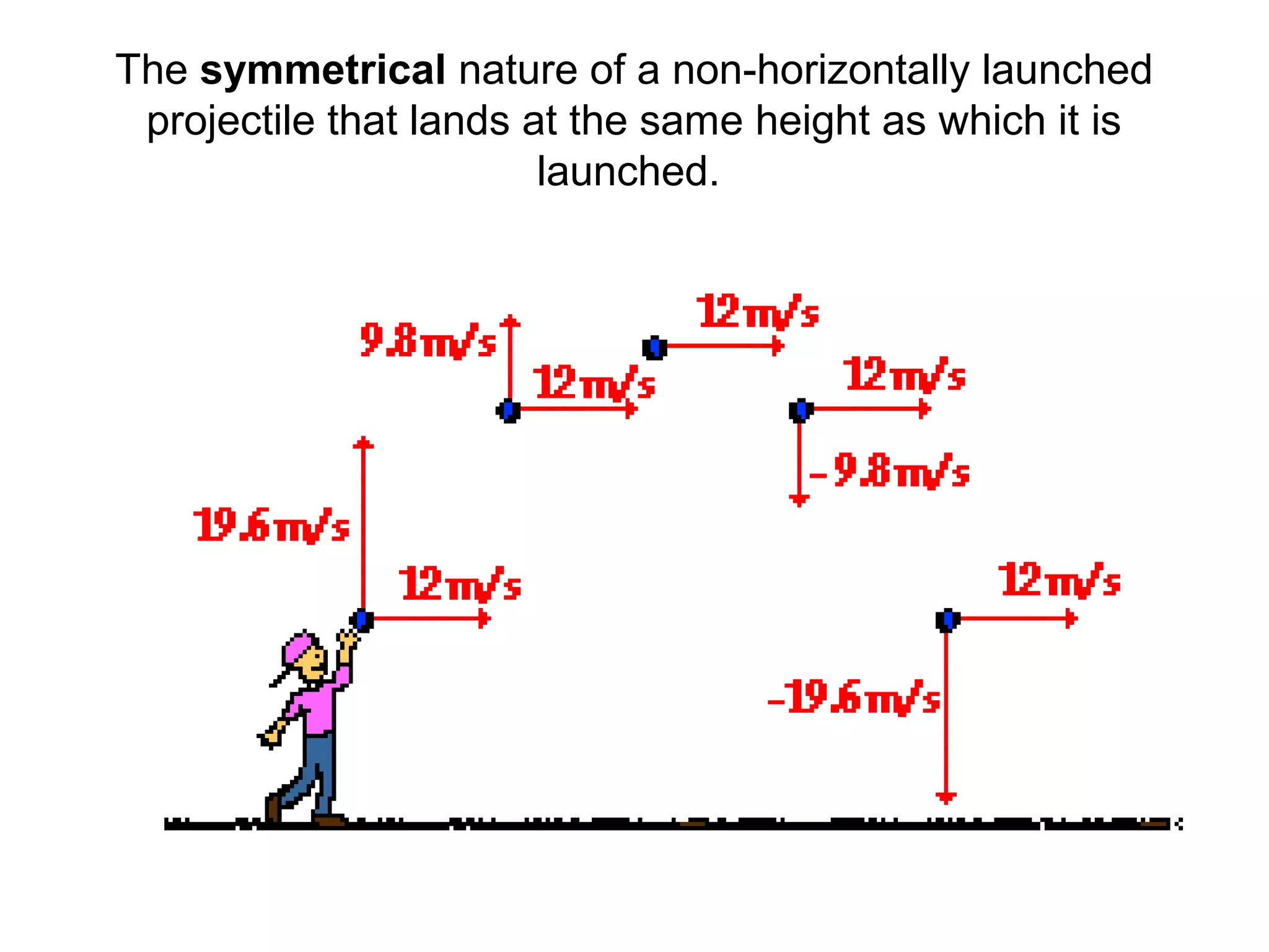 The symmetrical nature of a non-horizontally launched
projectile that lands at the same height as which it is
launched.
 