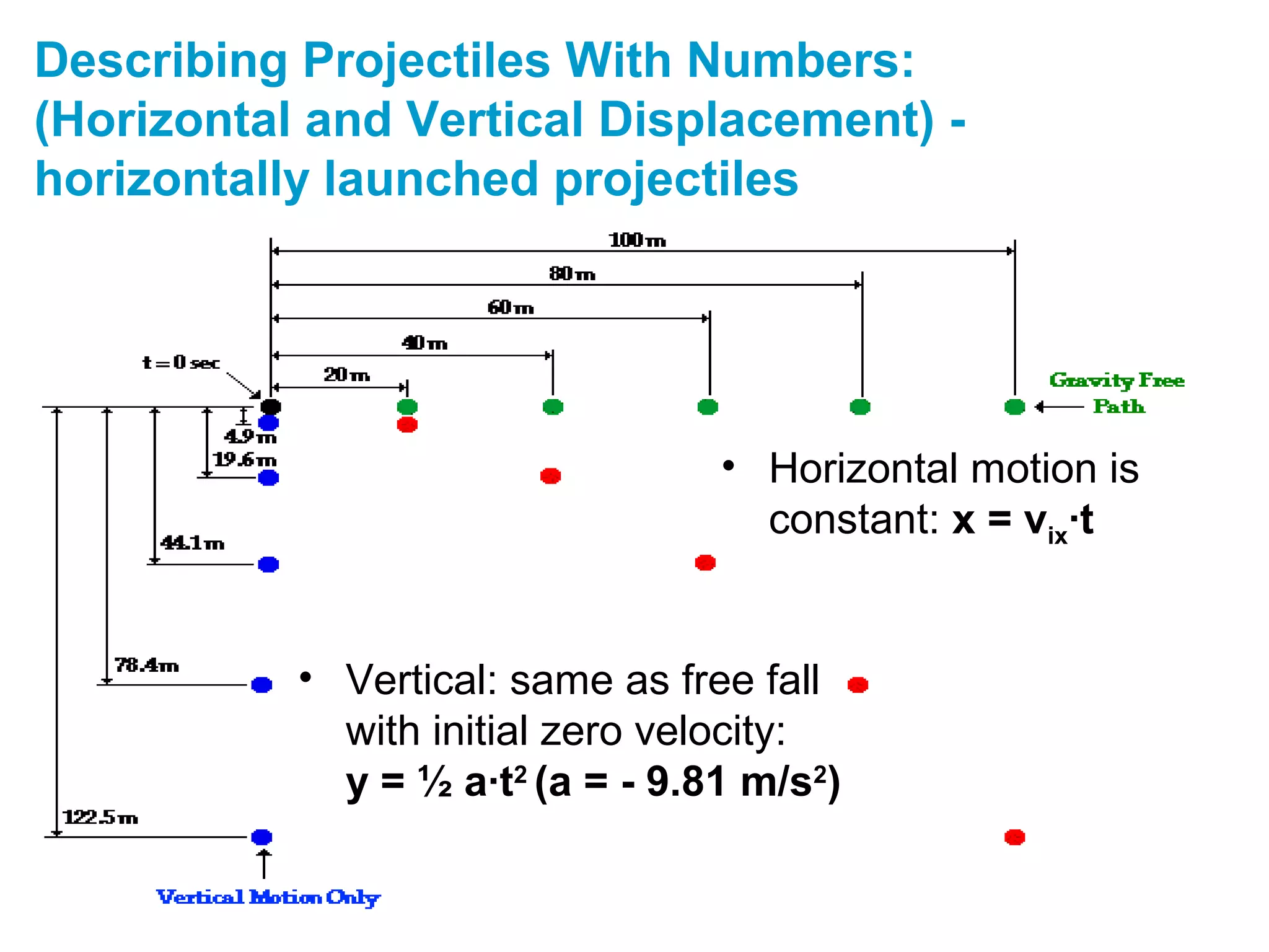 Describing Projectiles With Numbers:
(Horizontal and Vertical Displacement) -
horizontally launched projectiles
• Horizontal motion is
constant: x = vix∙t
• Vertical: same as free fall
with initial zero velocity:
y = ½ a∙t2
(a = - 9.81 m/s2
)
 