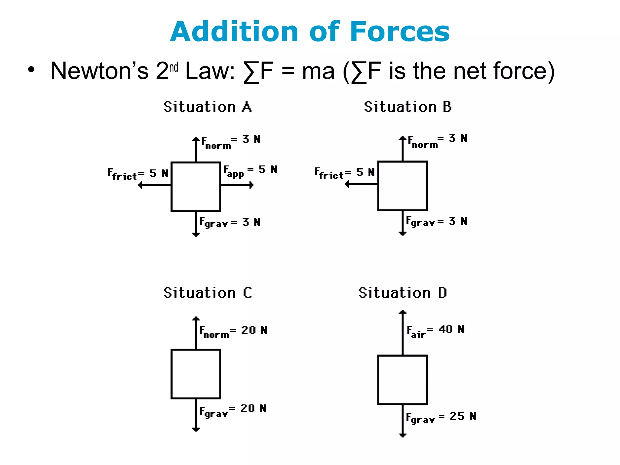Addition of Forces
• Newton’s 2nd
Law: ∑F = ma (∑F is the net force)
 