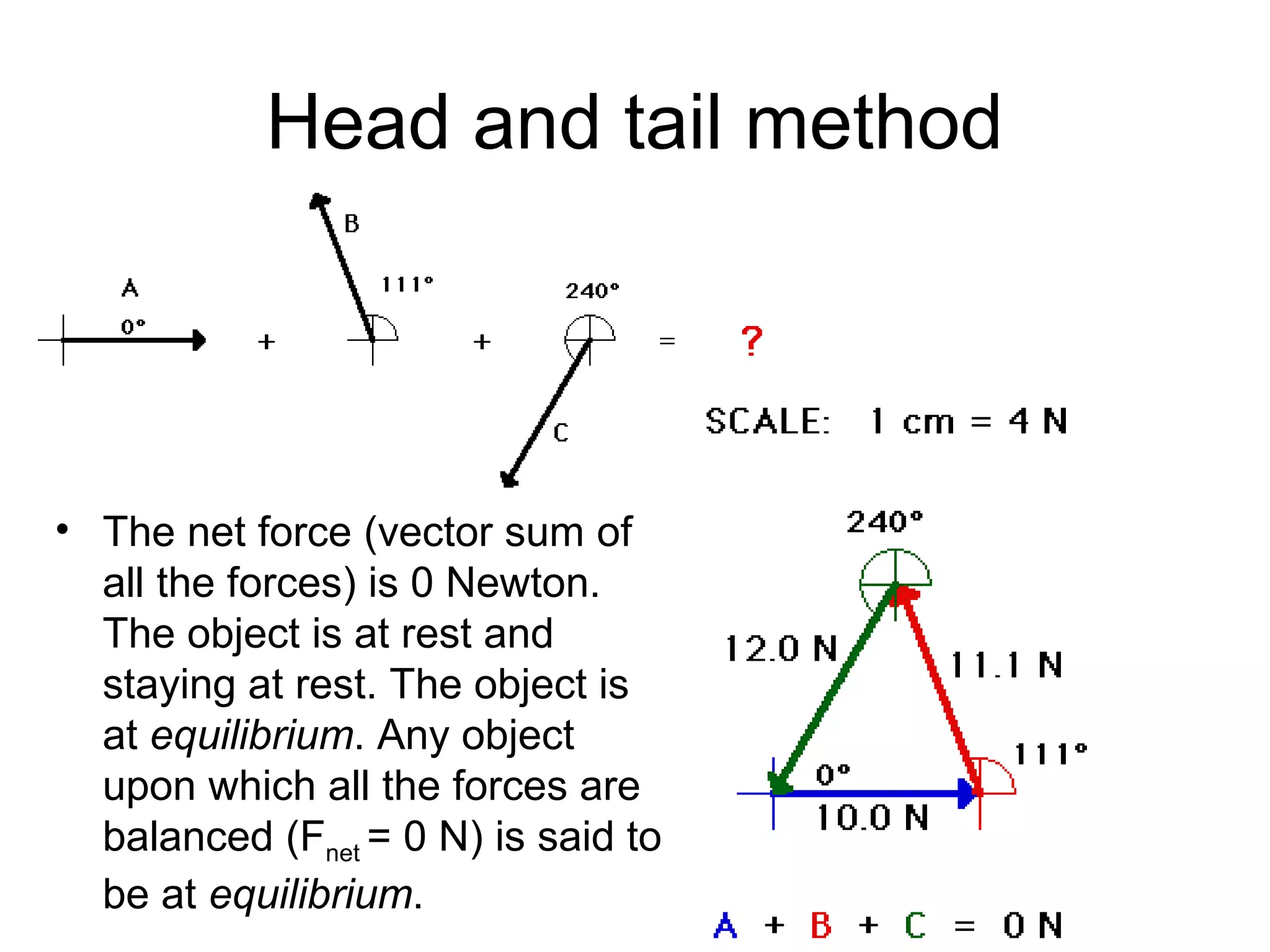 Head and tail method
• The net force (vector sum of
all the forces) is 0 Newton.
The object is at rest and
staying at rest. The object is
at equilibrium. Any object
upon which all the forces are
balanced (Fnet = 0 N) is said to
be at equilibrium.
 