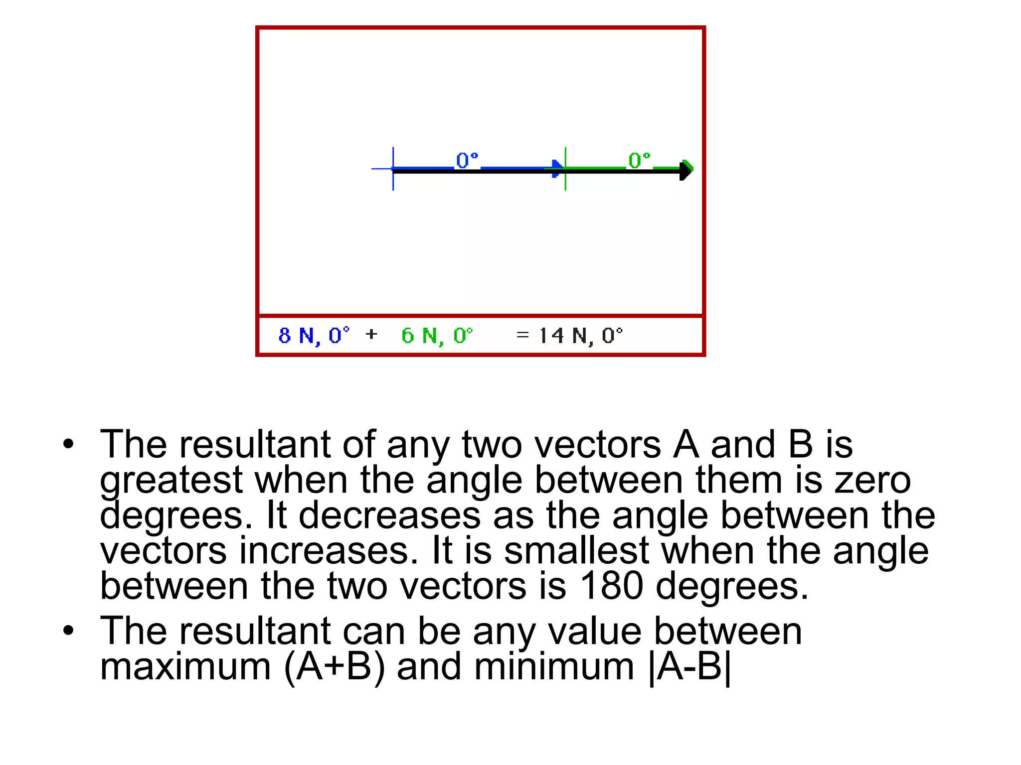 • The resultant of any two vectors A and B is
greatest when the angle between them is zero
degrees. It decreases as the angle between the
vectors increases. It is smallest when the angle
between the two vectors is 180 degrees.
• The resultant can be any value between
maximum (A+B) and minimum |A-B|
 
