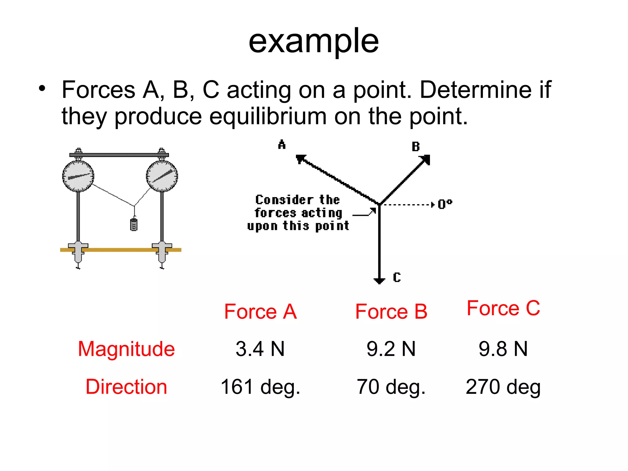 example
• Forces A, B, C acting on a point. Determine if
they produce equilibrium on the point.
Force A Force B Force C
Magnitude 3.4 N 9.2 N 9.8 N
Direction 161 deg. 70 deg. 270 deg
 
