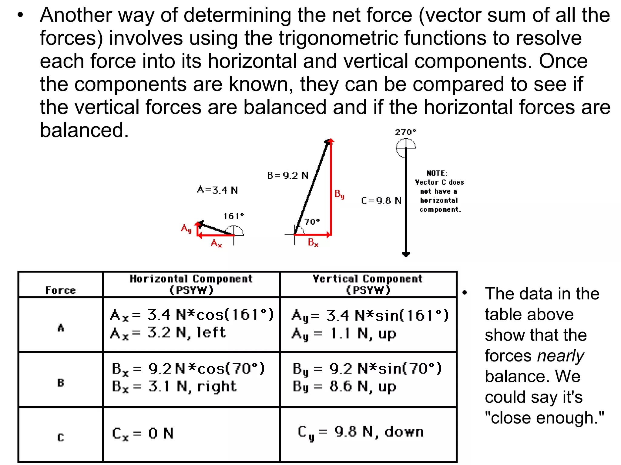 • Another way of determining the net force (vector sum of all the
forces) involves using the trigonometric functions to resolve
each force into its horizontal and vertical components. Once
the components are known, they can be compared to see if
the vertical forces are balanced and if the horizontal forces are
balanced.
• The data in the
table above
show that the
forces nearly
balance. We
could say it's
"close enough."
 