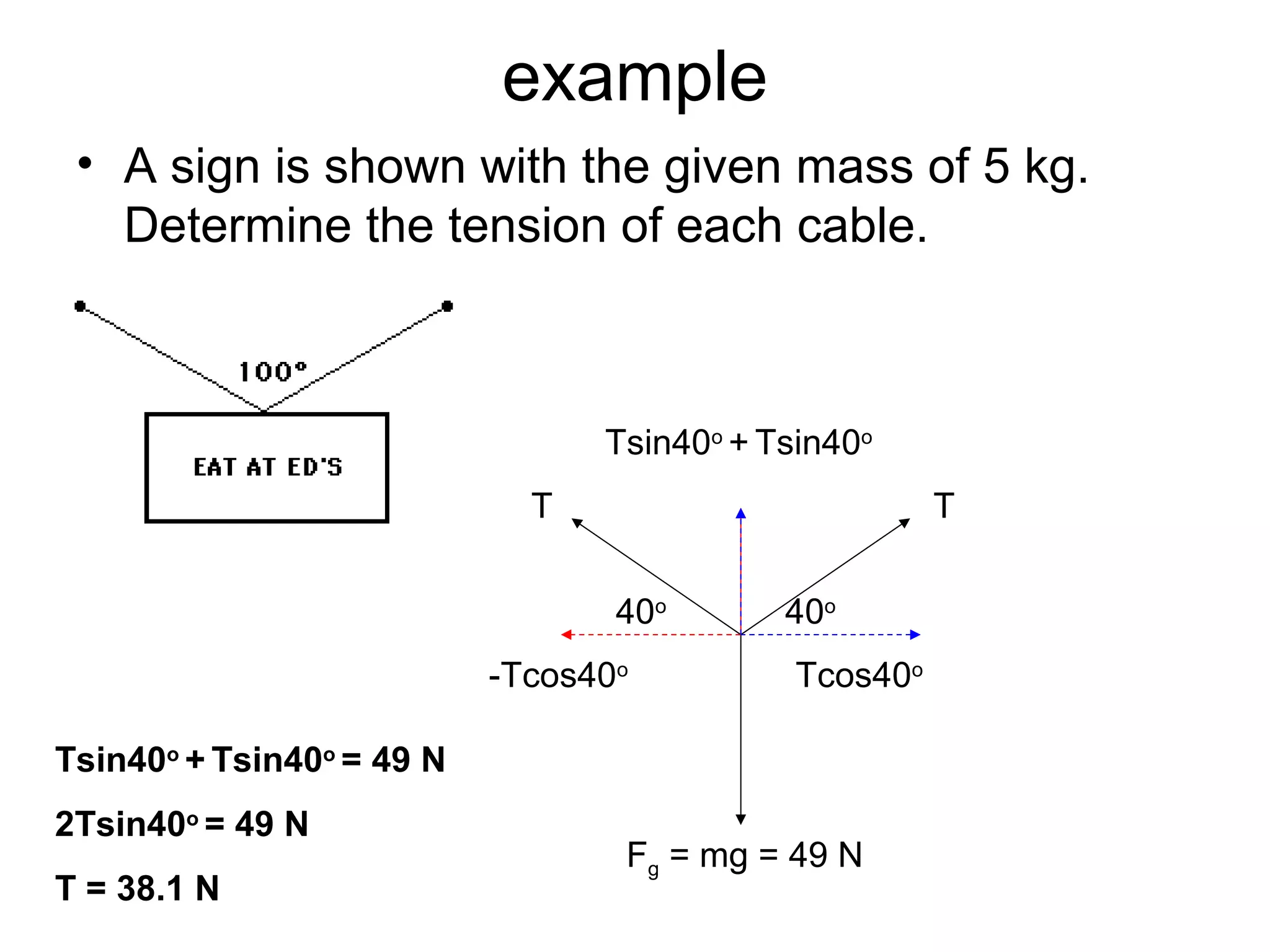 example
• A sign is shown with the given mass of 5 kg.
Determine the tension of each cable.
Fg = mg = 49 N
TT
-Tcos40o
40o
40o
Tcos40o
Tsin40o
+ Tsin40o
Tsin40o
+ Tsin40o
= 49 N
2Tsin40o
= 49 N
T = 38.1 N
 