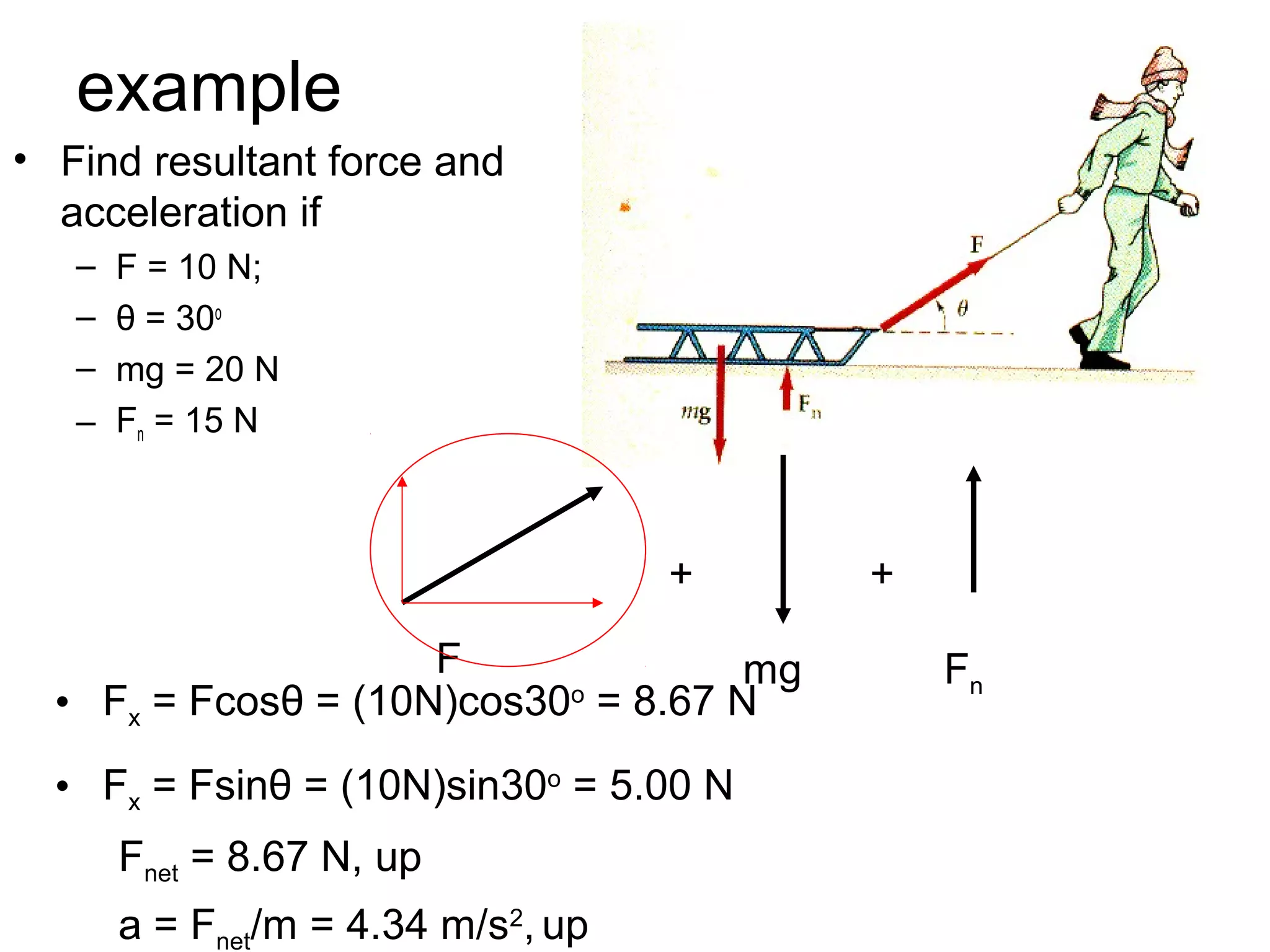 example
• Find resultant force and
acceleration if
– F = 10 N;
– θ = 30o
– mg = 20 N
– Fn = 15 N
F Fnmg
+ +
• Fx = Fcosθ = (10N)cos30o
= 8.67 N
• Fx = Fsinθ = (10N)sin30o
= 5.00 N
Fnet = 8.67 N, up
a = Fnet/m = 4.34 m/s2
, up
 