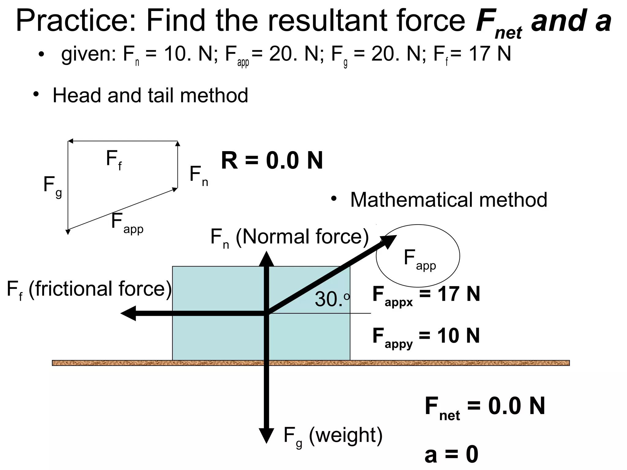 Practice: Find the resultant force Fnet and a
• given: Fn = 10. N; Fapp = 20. N; Fg = 20. N; Ff = 17 N
Fapp
Fg (weight)
Fn (Normal force)
Ff (frictional force)
30.o
Fnet = 0.0 N
a = 0
Fappx = 17 N
Fappy = 10 N
Fn
Ff
Fg
Fapp
R = 0.0 N
• Head and tail method
• Mathematical method
 