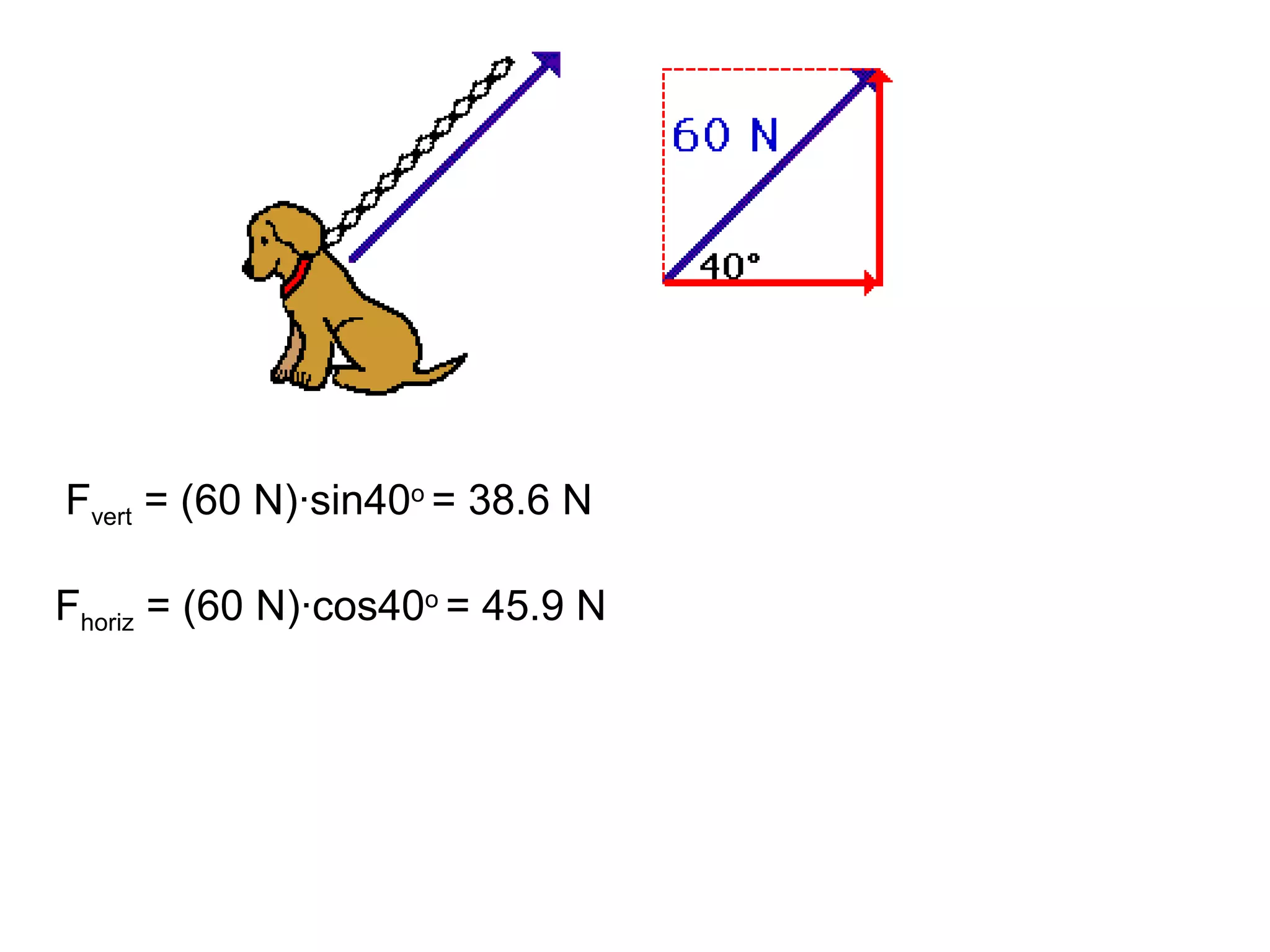 Fvert = (60 N)·sin40o
= 38.6 N
Fhoriz = (60 N)·cos40o
= 45.9 N
 