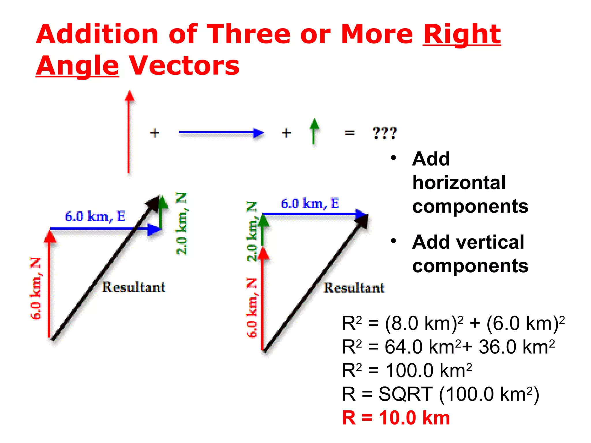 Addition of Three or More Right
Angle Vectors
R2
= (8.0 km)2
+ (6.0 km)2
R2
= 64.0 km2
+ 36.0 km2
R2
= 100.0 km2
R = SQRT (100.0 km2
)
R = 10.0 km
• Add
horizontal
components
• Add vertical
components
 