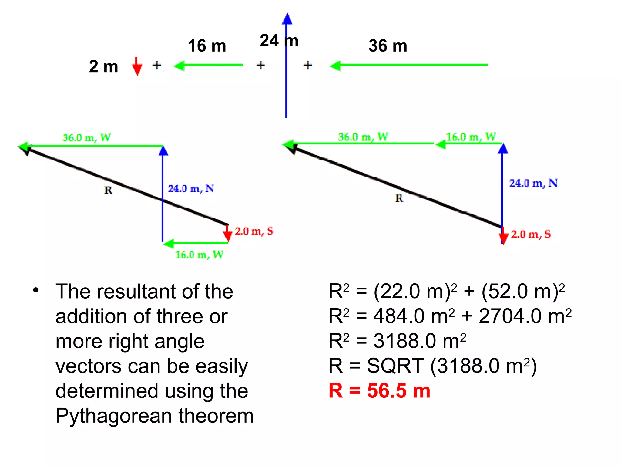 R2
= (22.0 m)2
+ (52.0 m)2
R2
= 484.0 m2
+ 2704.0 m2
R2
= 3188.0 m2
R = SQRT (3188.0 m2
)
R = 56.5 m
• The resultant of the
addition of three or
more right angle
vectors can be easily
determined using the
Pythagorean theorem
2 m
16 m 24 m 36 m
 