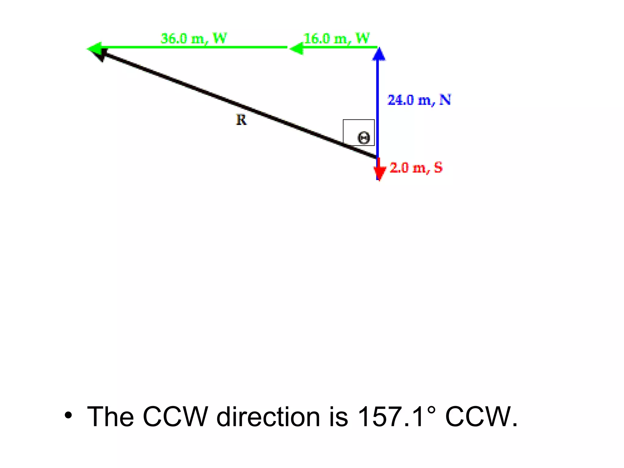 • The CCW direction is 157.1° CCW.
 
