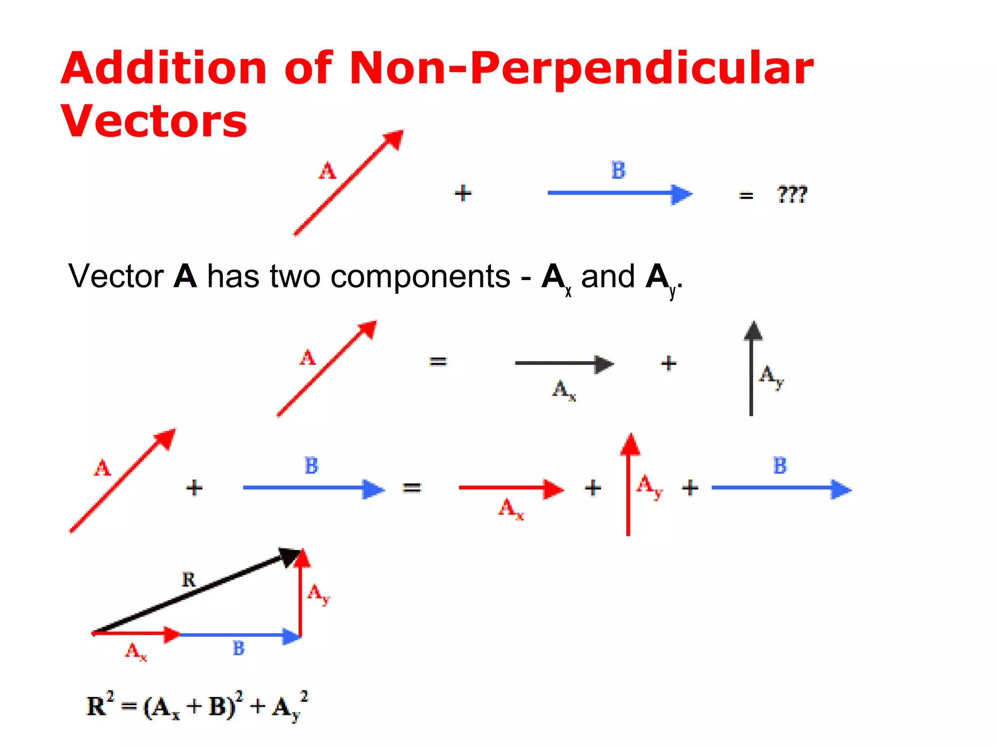 Addition of Non-Perpendicular
Vectors
Vector A has two components - Ax
and Ay
.
 