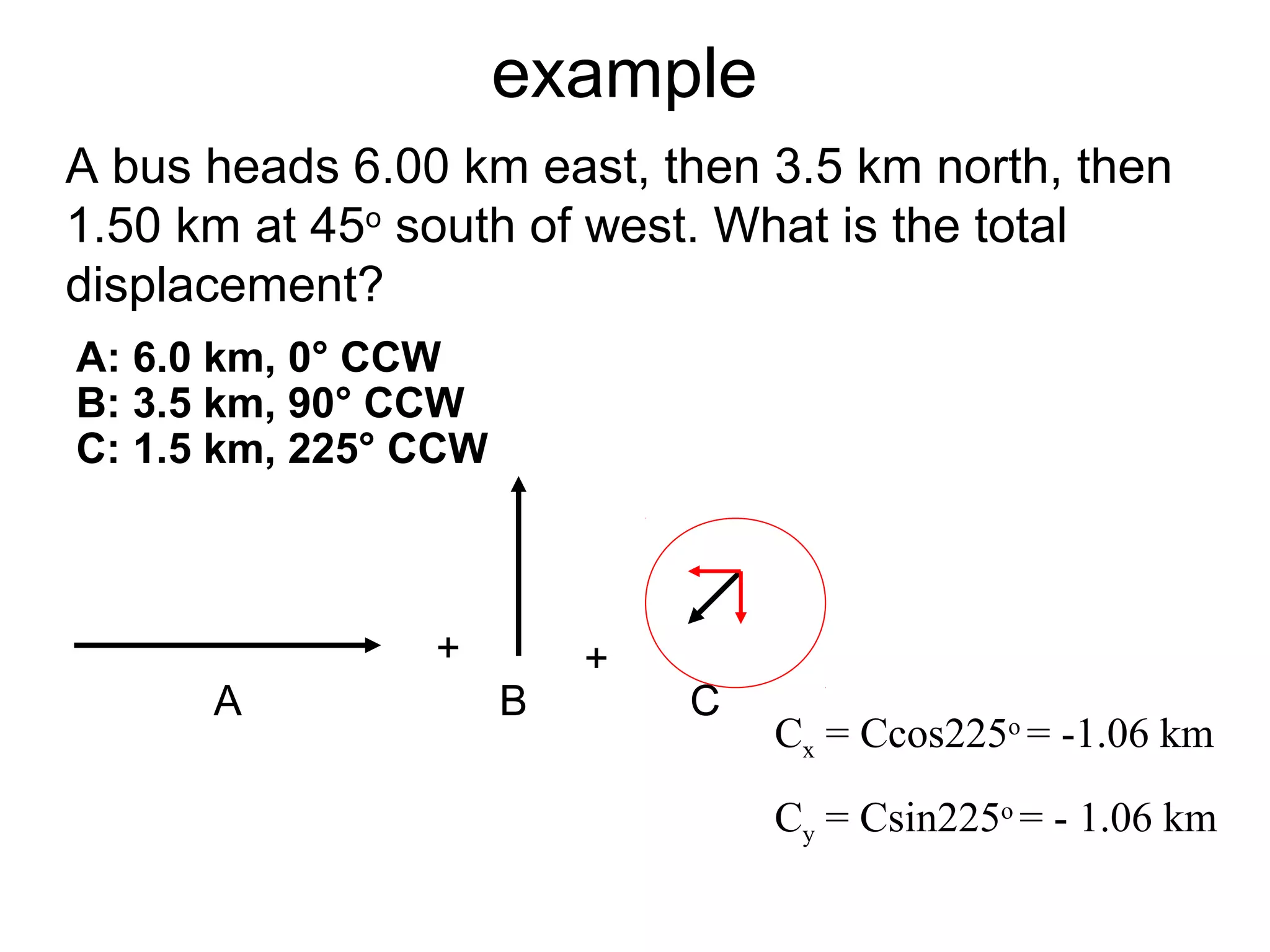 example
A bus heads 6.00 km east, then 3.5 km north, then
1.50 km at 45o
south of west. What is the total
displacement?
A: 6.0 km, 0° CCW
B: 3.5 km, 90° CCW
C: 1.5 km, 225° CCW
BA
+
C
+
Cx = Ccos225o
= -1.06 km
Cy = Csin225o
= - 1.06 km
 