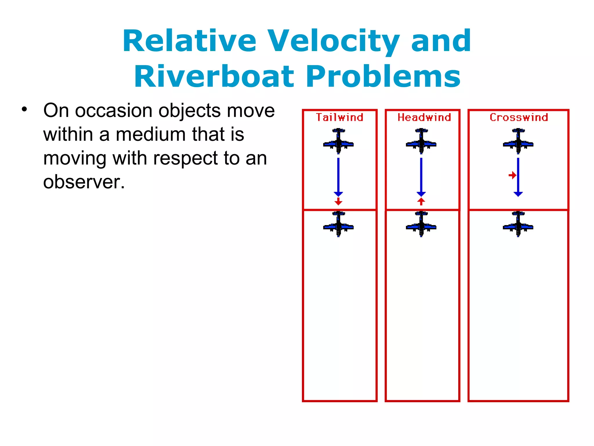 Relative Velocity and
Riverboat Problems
• On occasion objects move
within a medium that is
moving with respect to an
observer.
 