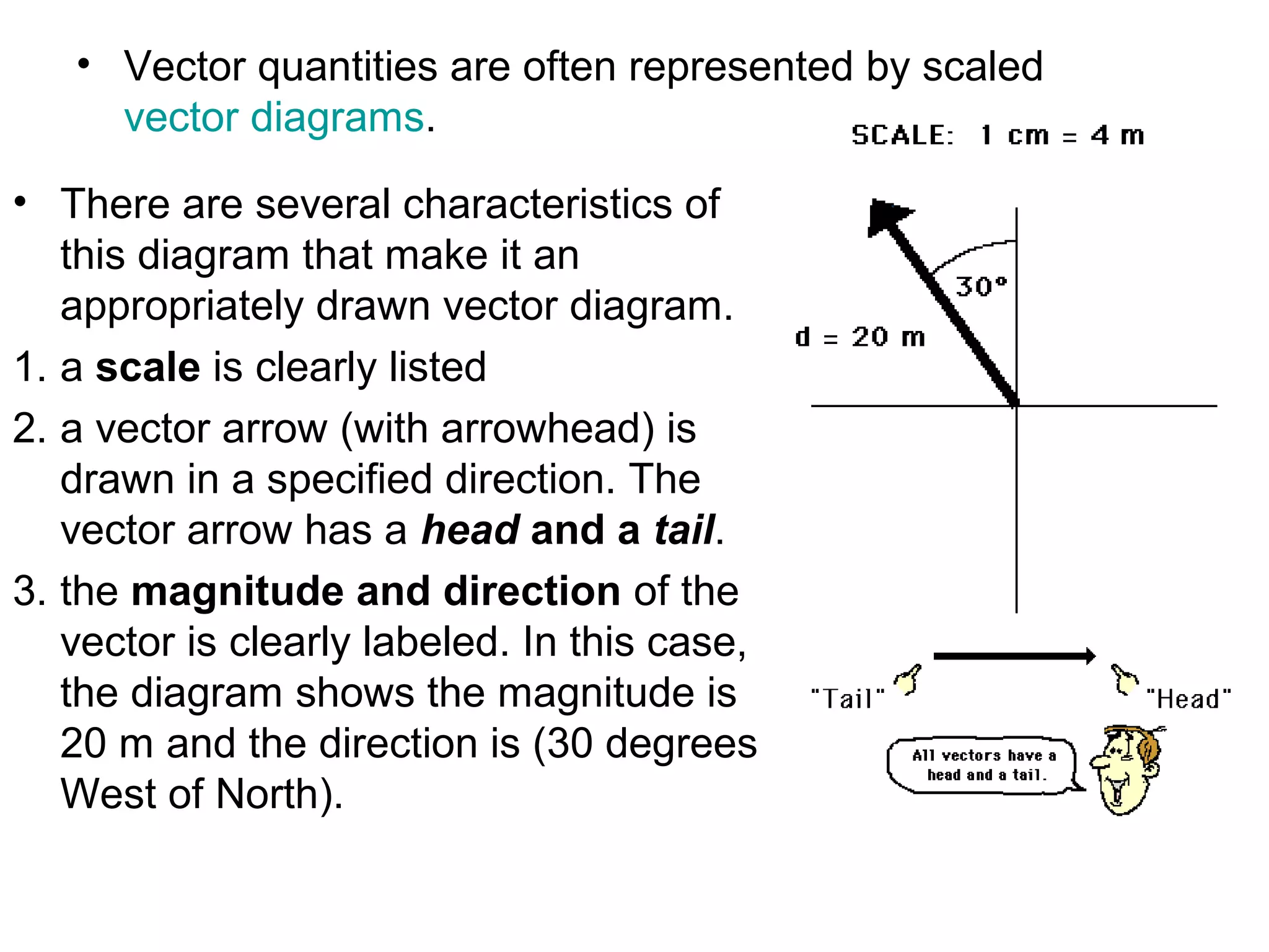 • Vector quantities are often represented by scaled
vector diagrams.
• There are several characteristics of
this diagram that make it an
appropriately drawn vector diagram.
1. a scale is clearly listed
2. a vector arrow (with arrowhead) is
drawn in a specified direction. The
vector arrow has a head and a tail.
3. the magnitude and direction of the
vector is clearly labeled. In this case,
the diagram shows the magnitude is
20 m and the direction is (30 degrees
West of North).
 