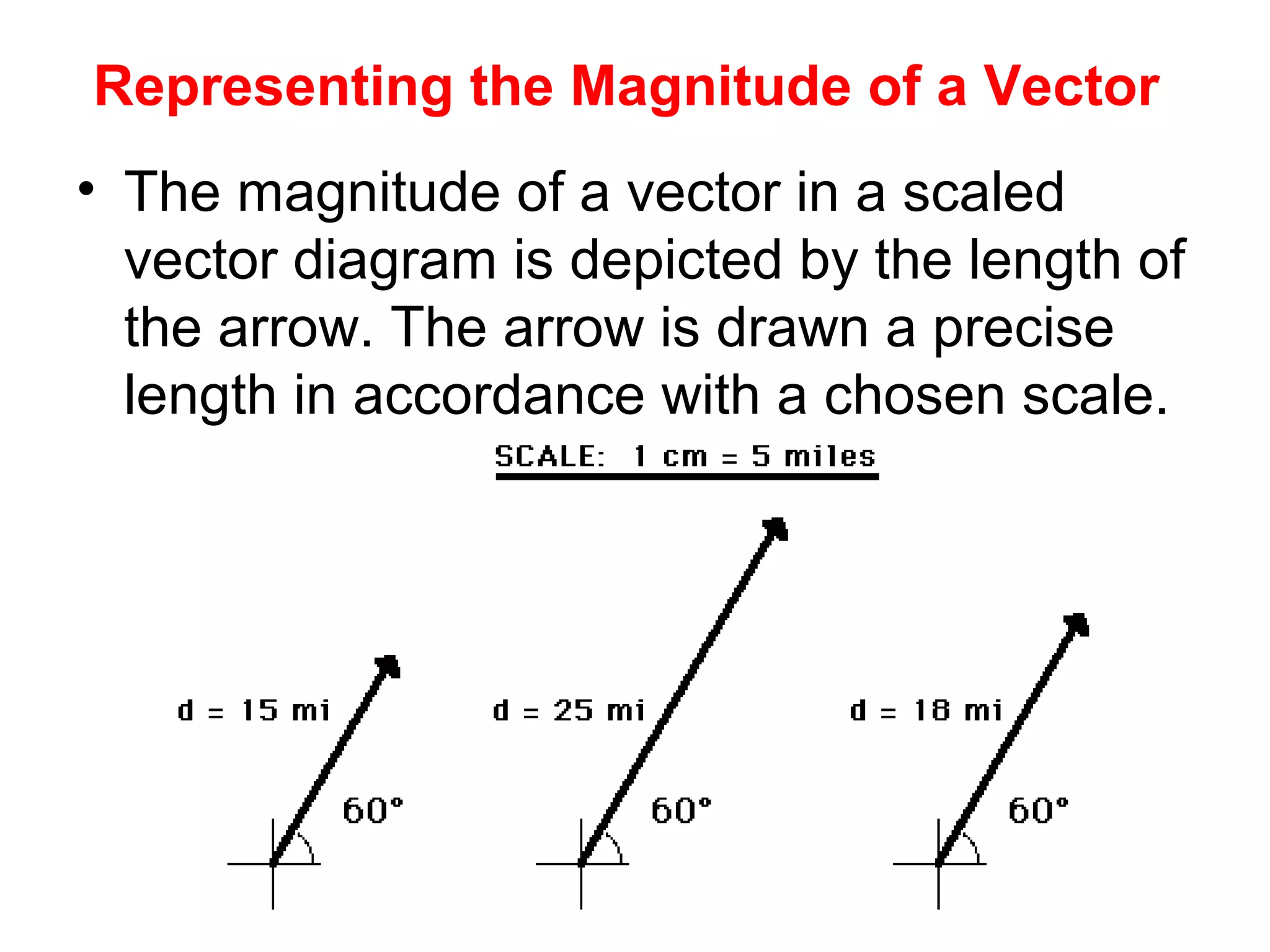 Representing the Magnitude of a Vector
• The magnitude of a vector in a scaled
vector diagram is depicted by the length of
the arrow. The arrow is drawn a precise
length in accordance with a chosen scale.
 