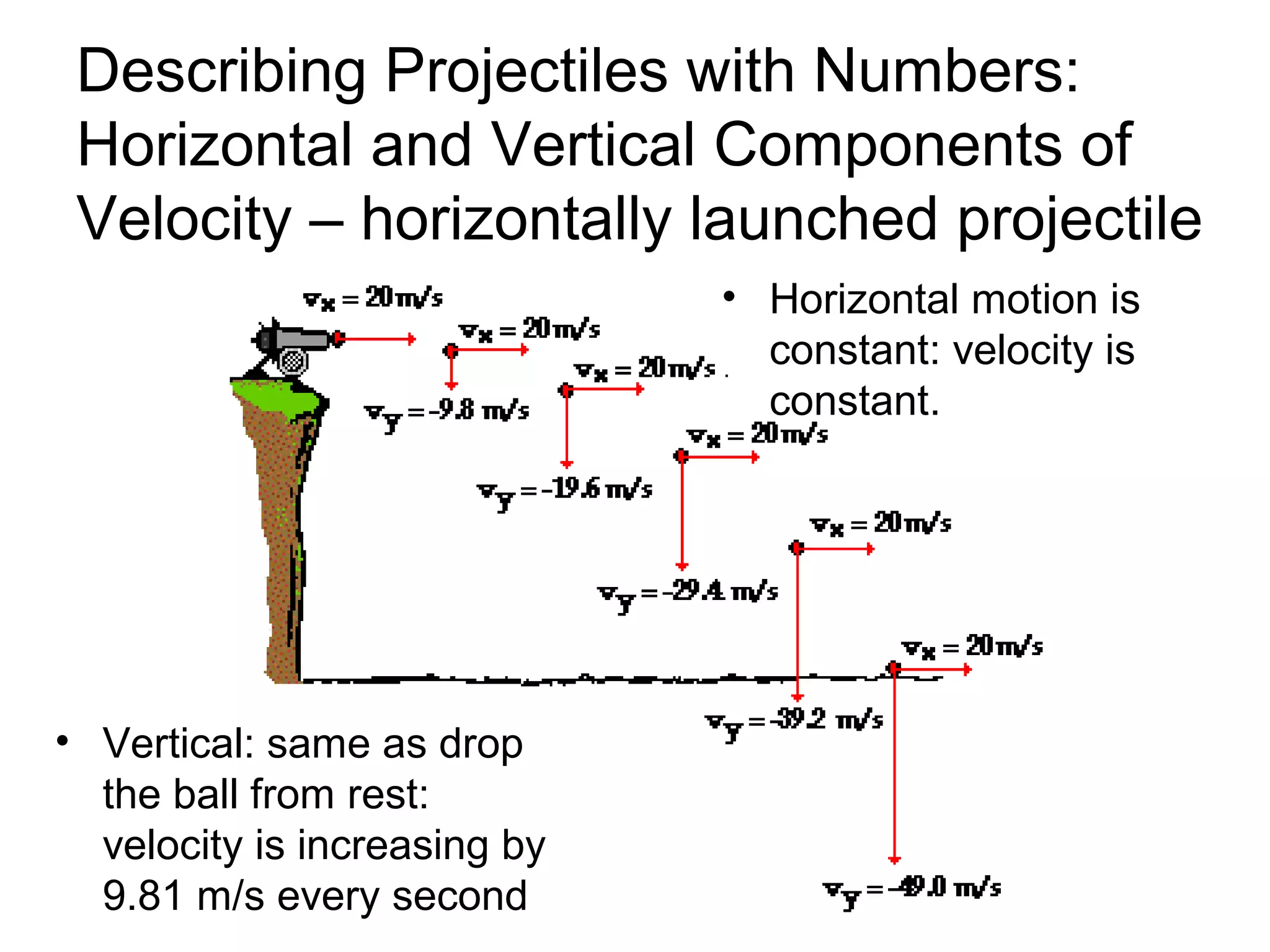 Describing Projectiles with Numbers:
Horizontal and Vertical Components of
Velocity – horizontally launched projectile
• Horizontal motion is
constant: velocity is
constant.
• Vertical: same as drop
the ball from rest:
velocity is increasing by
9.81 m/s every second
 