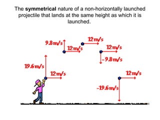 The symmetrical nature of a non-horizontally launched
projectile that lands at the same height as which it is
launched.
 